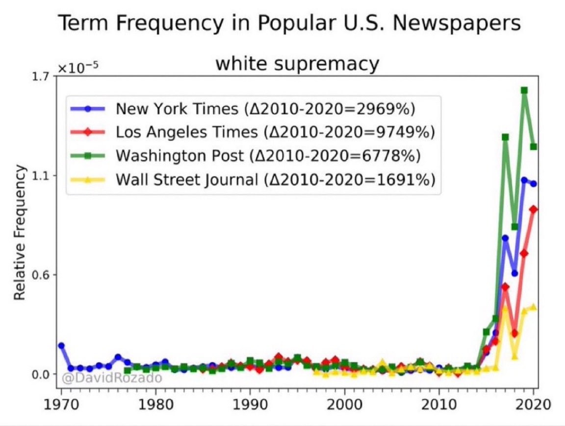 RICO TO TREASON tweet media
