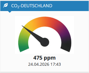 DonnerwetterDe's tweet image. #Klimakrise aktueller Stand #CO2 #Deutschland:
donnerwetter.de