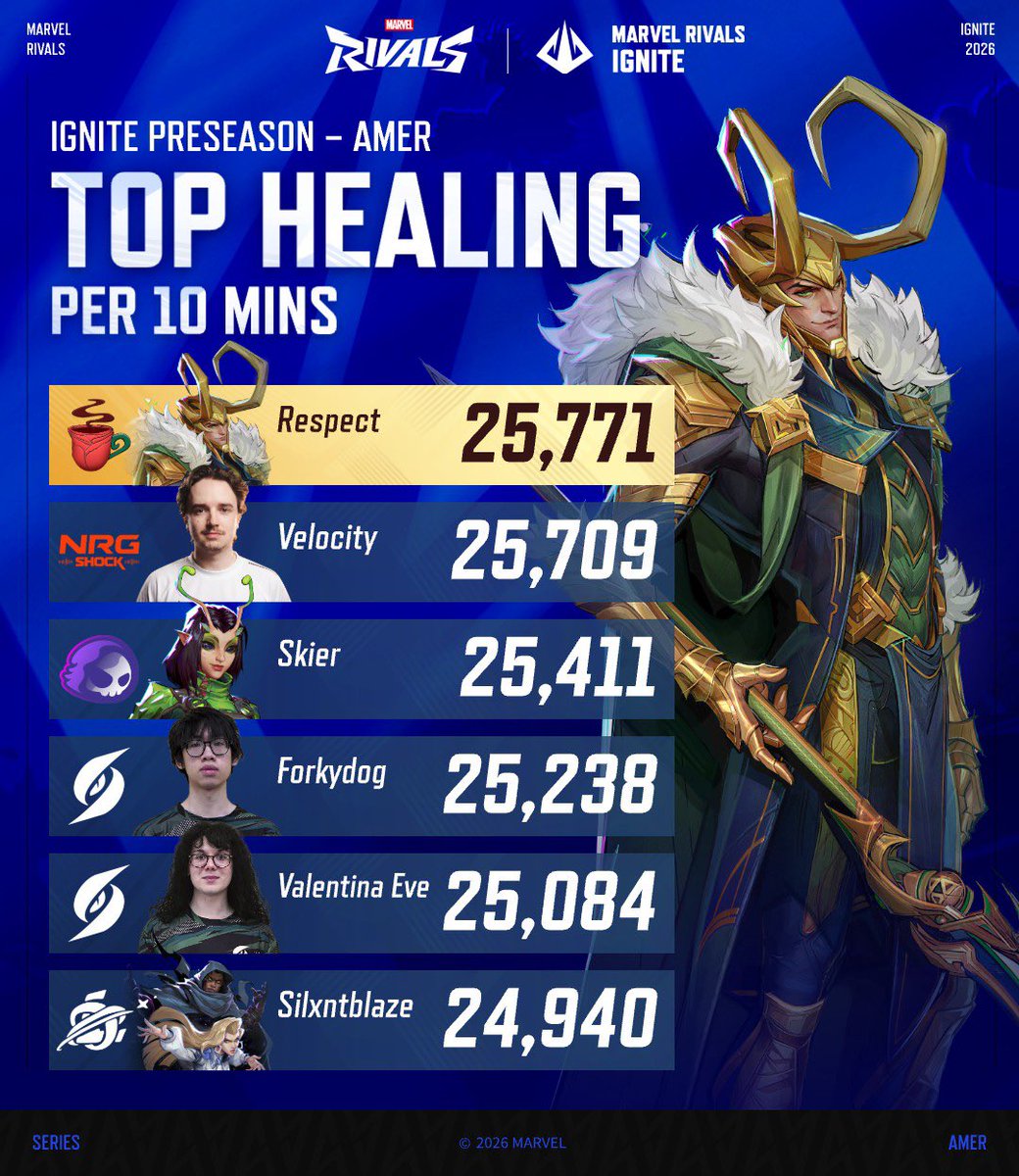 Marvel Rivals Esports tweet media