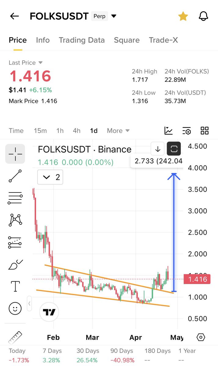 Cryptobull ( Free Premium Calls ) tweet media