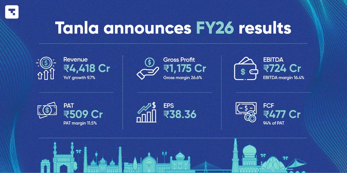 Tanla Platforms Limited tweet media