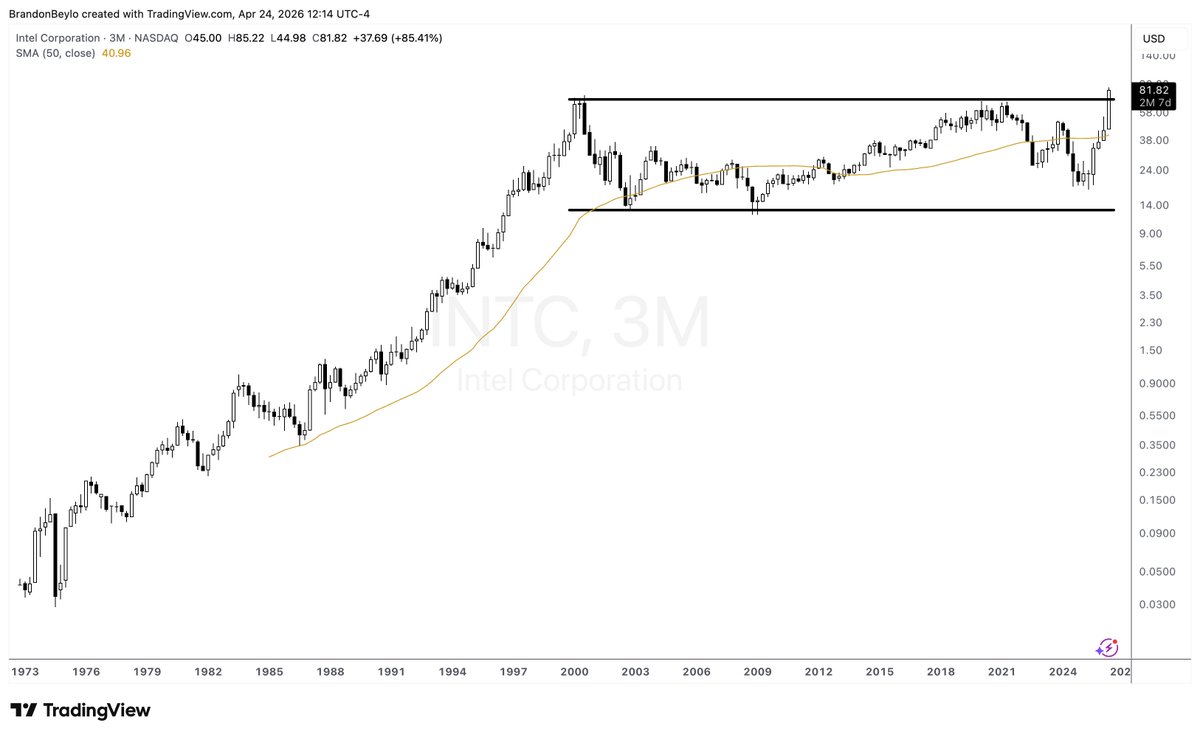 Brandon Beylo tweet media