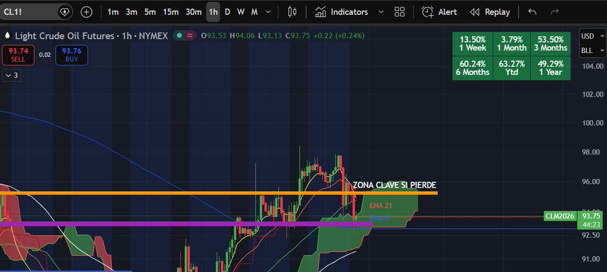 Trader Coach 🧠 | Gonza Moreyra tweet media