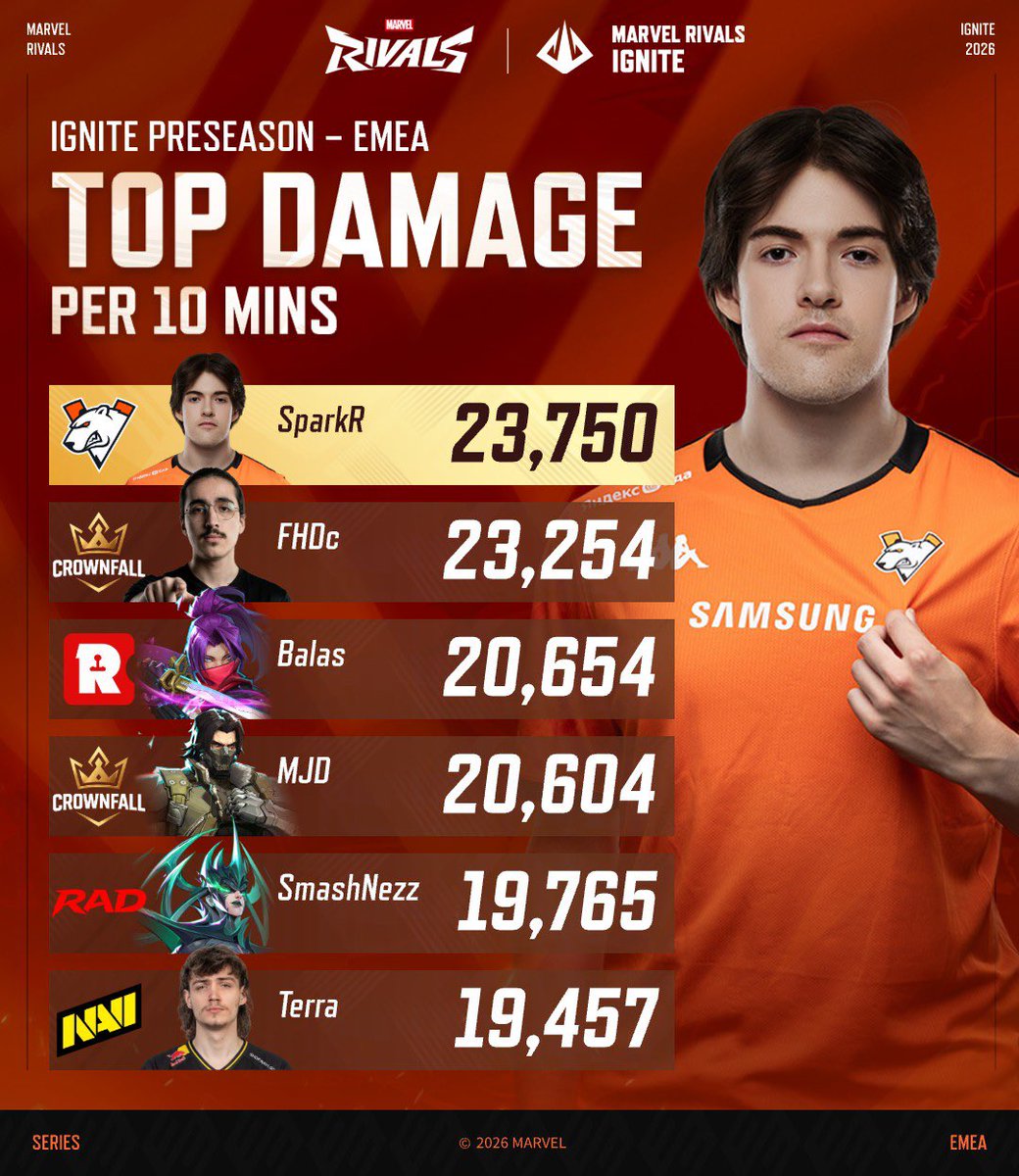 Marvel Rivals Esports tweet media