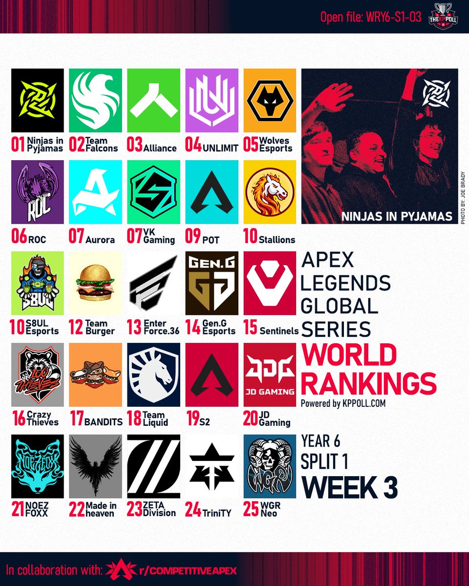 Competitive Apex Reddit tweet media