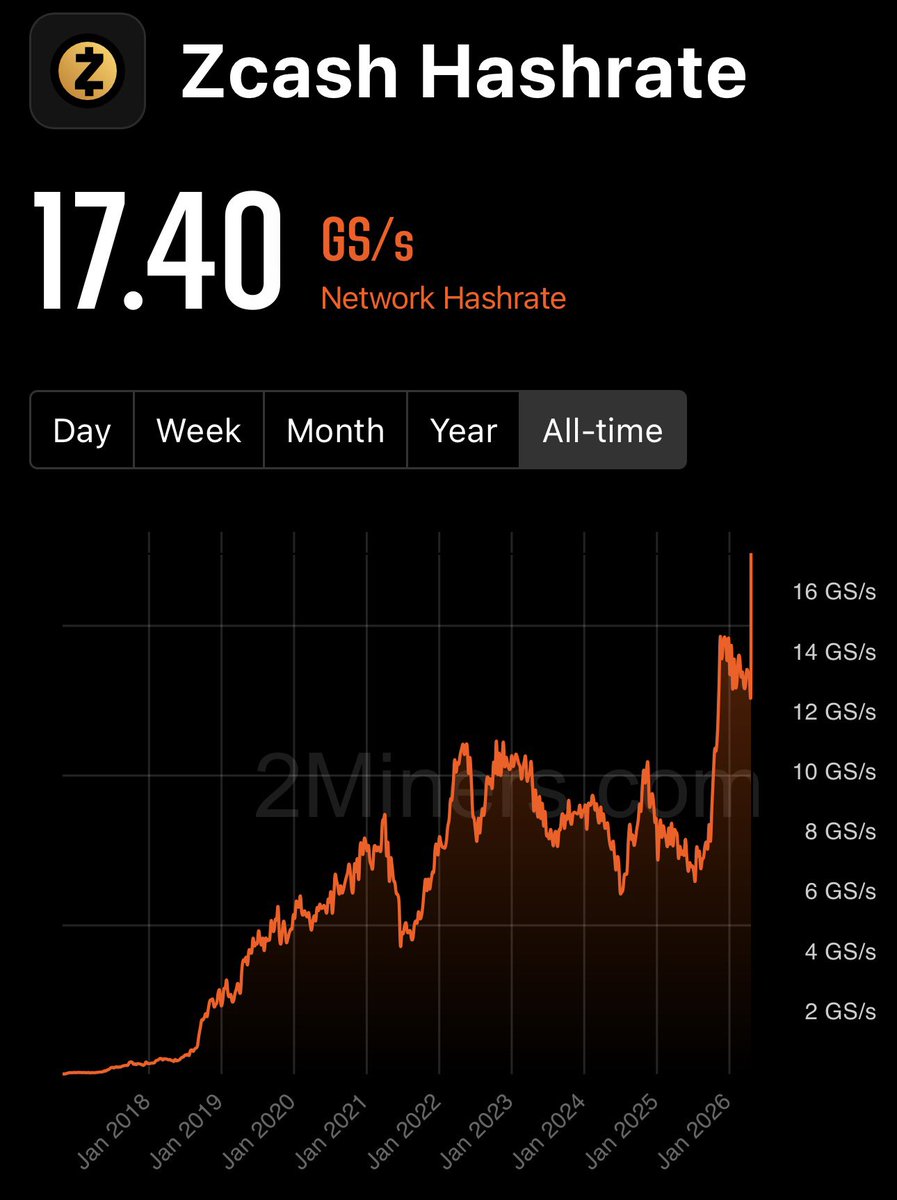 Anonymist 🛡️ tweet media
