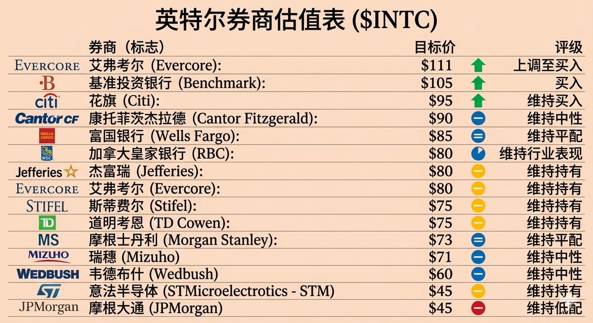 Tigris 会讲课教授是好老师 tweet media