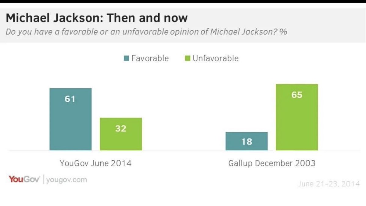 Matthew Yglesias tweet media