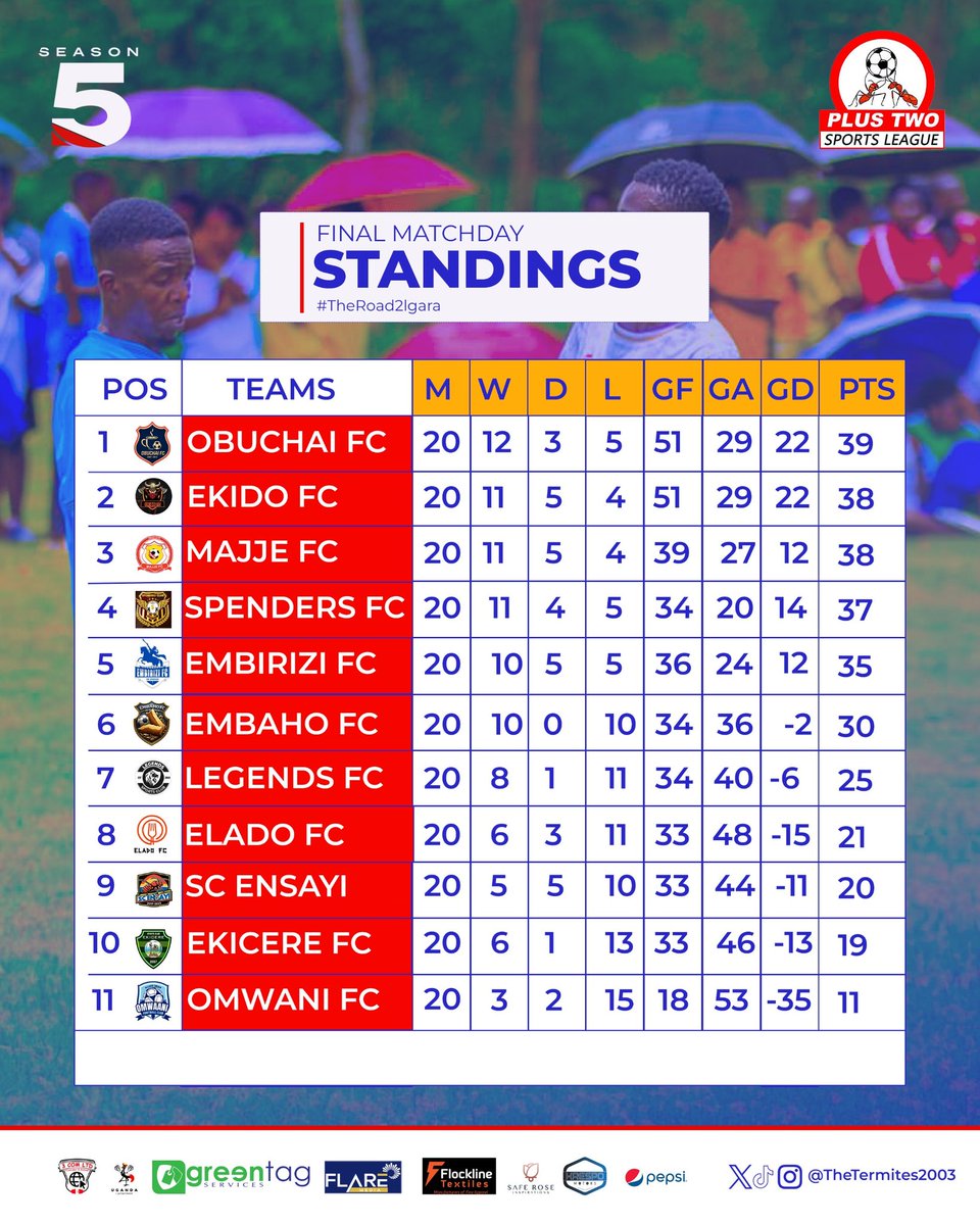 Plus Two Sports League tweet media