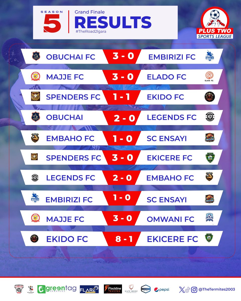 Plus Two Sports League tweet media