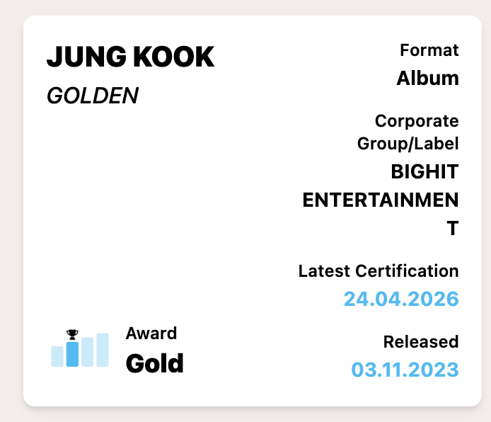 BTS Charts & Updates tweet media