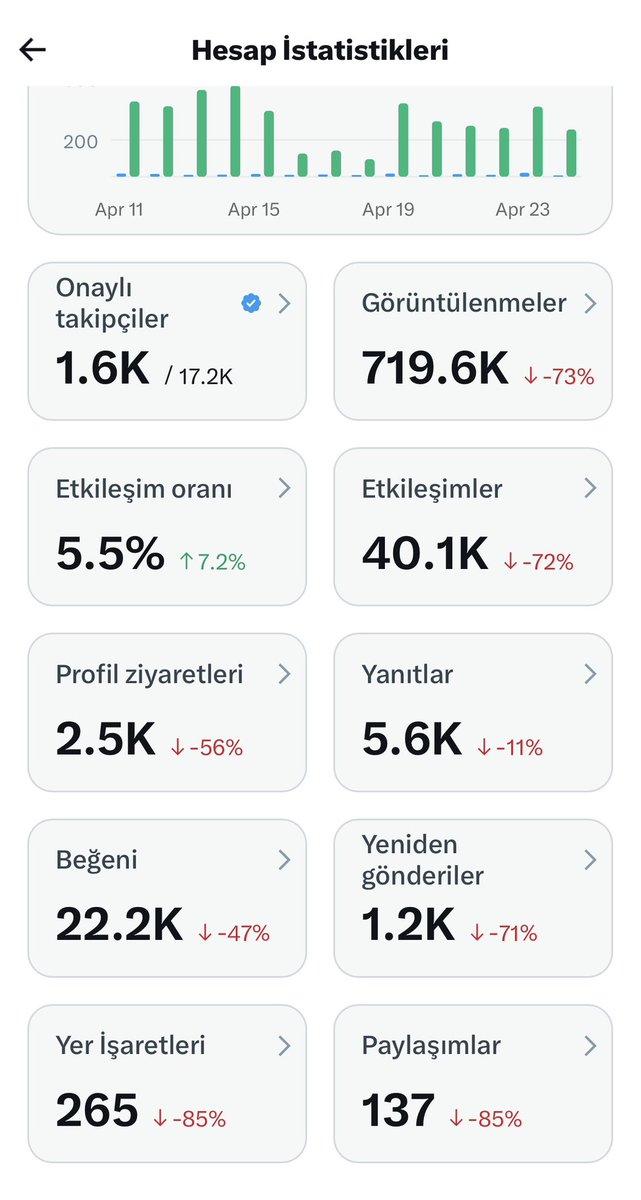 Nurdan@BJK tweet media