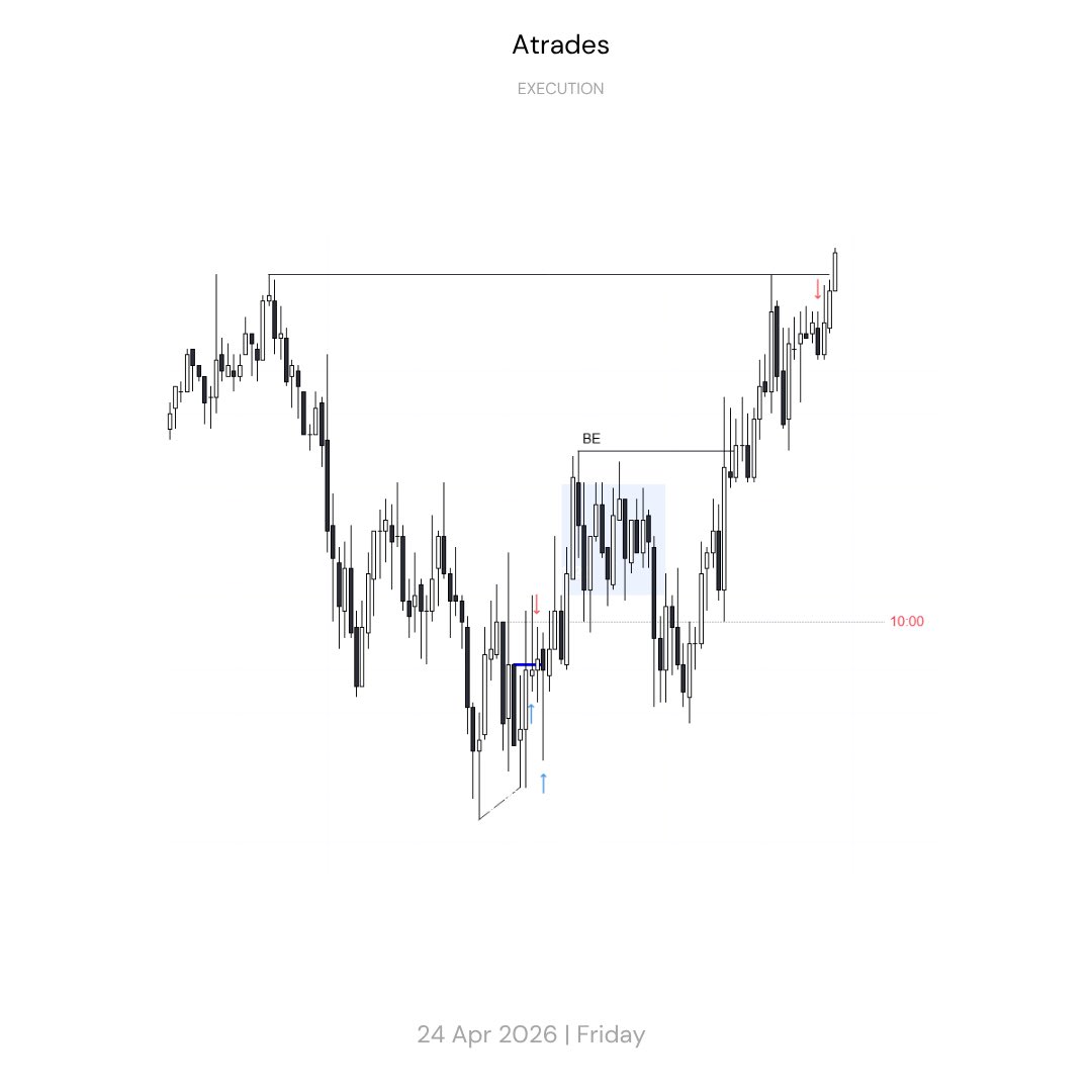 Atrades tweet media