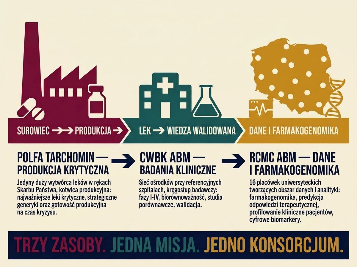 Grzegorz Gielerak tweet media