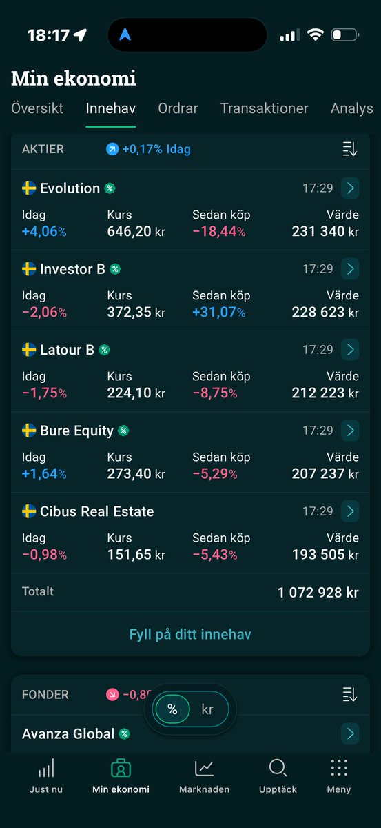 Margincall_invest tweet media
