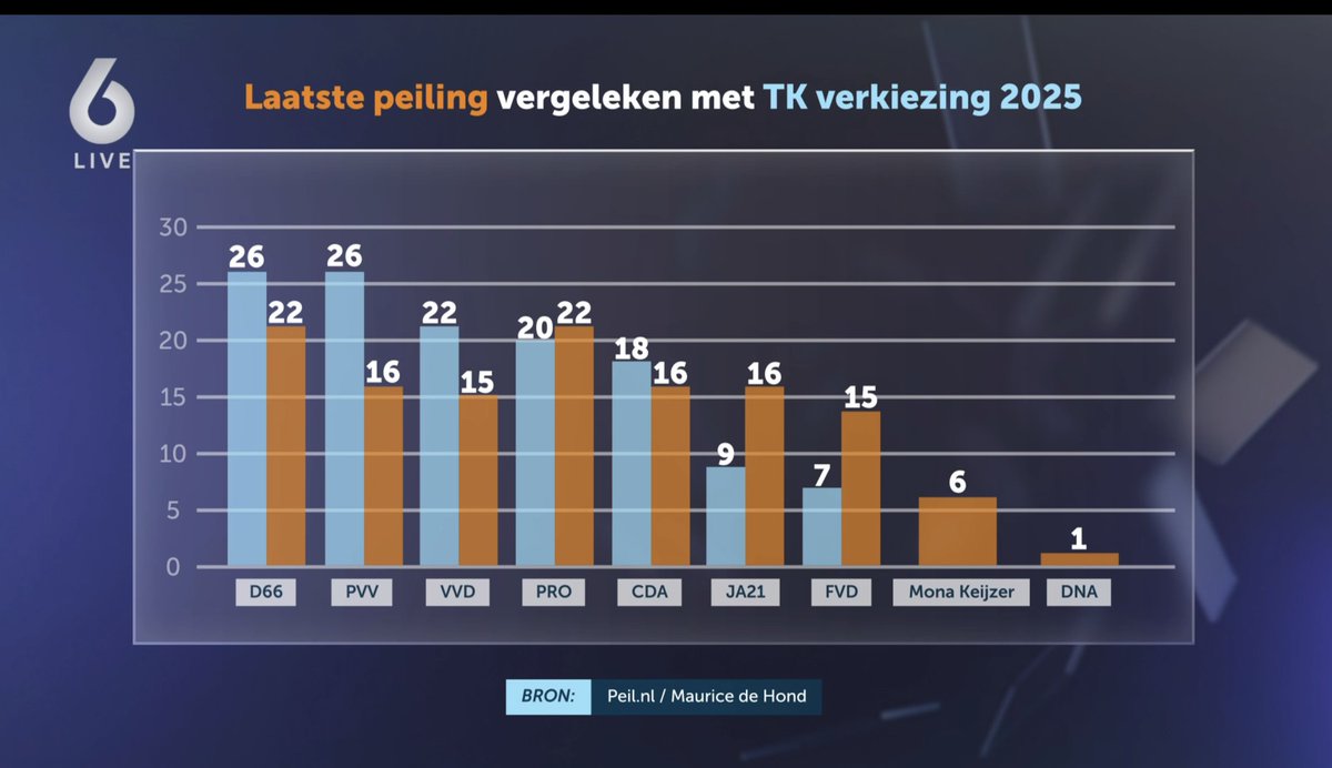 De Nederlandse Alliantie (DNA) tweet media