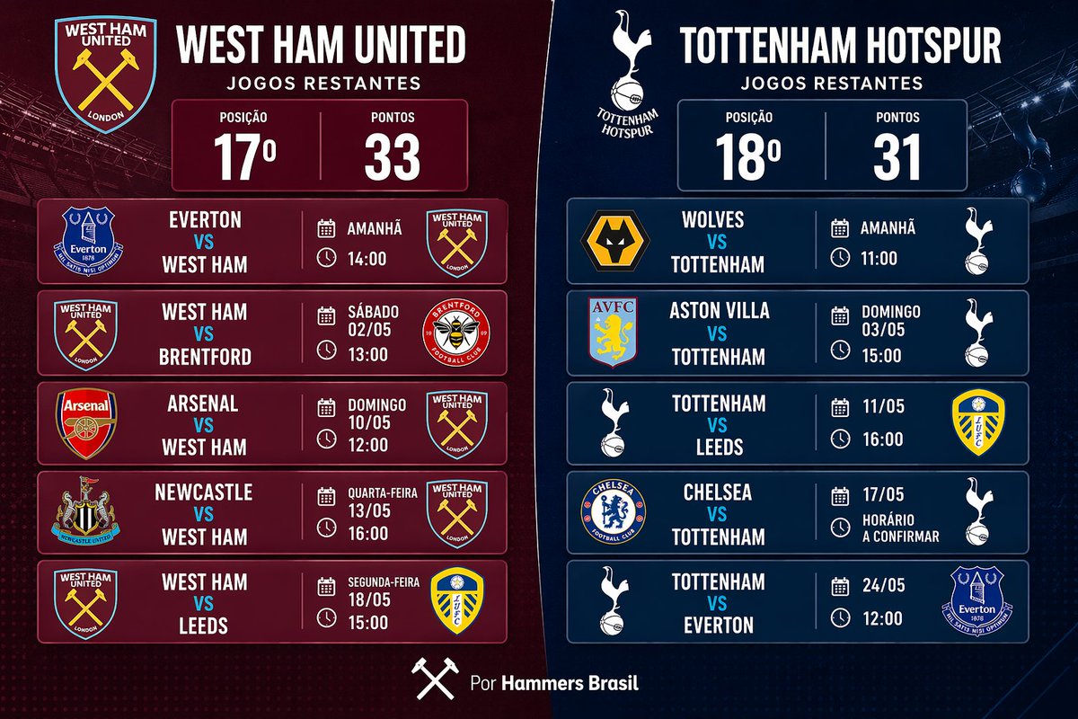 Hammers Brasil - Sofrendo pelo West Ham desde 2001 tweet media