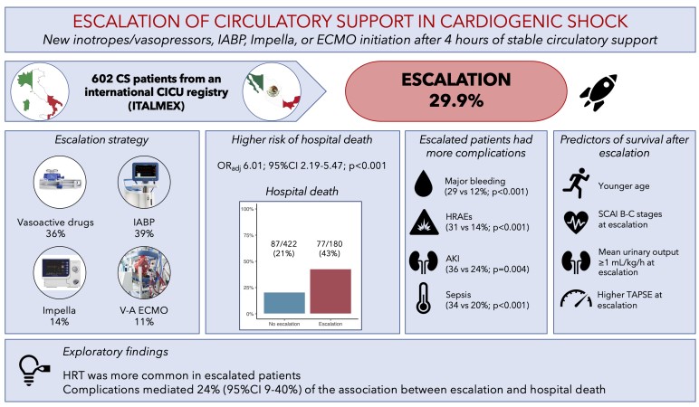 Circ: Heart Failure tweet media