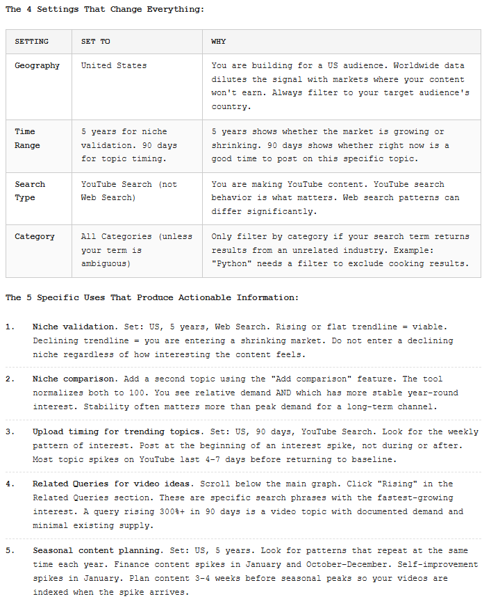 How to use Google Trends correctly for content research
