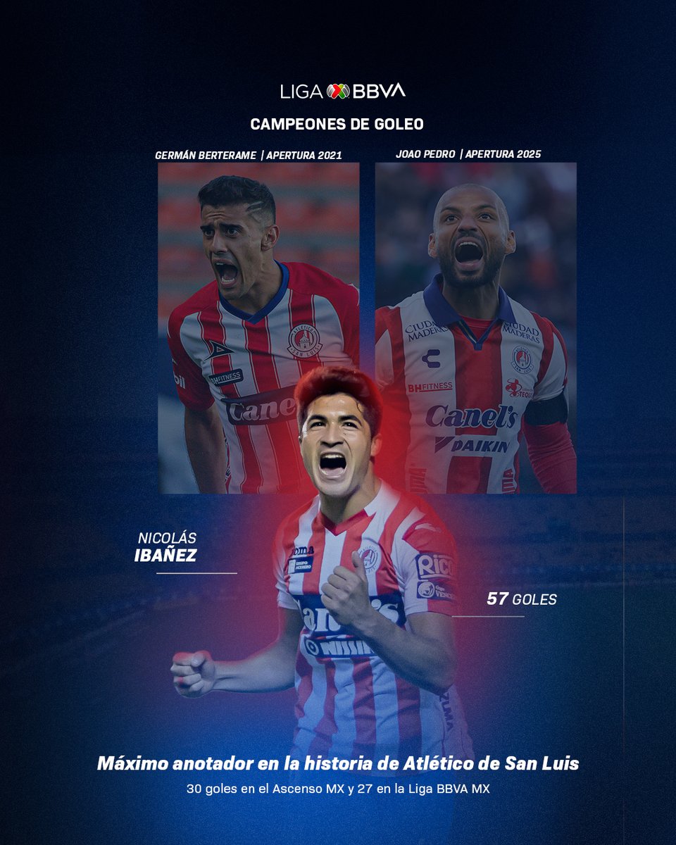 Liga BBVA MX tweet media