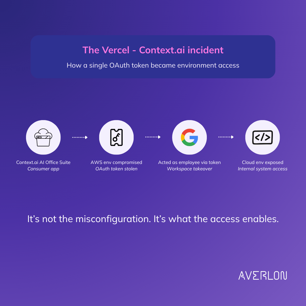 Averlon tweet media