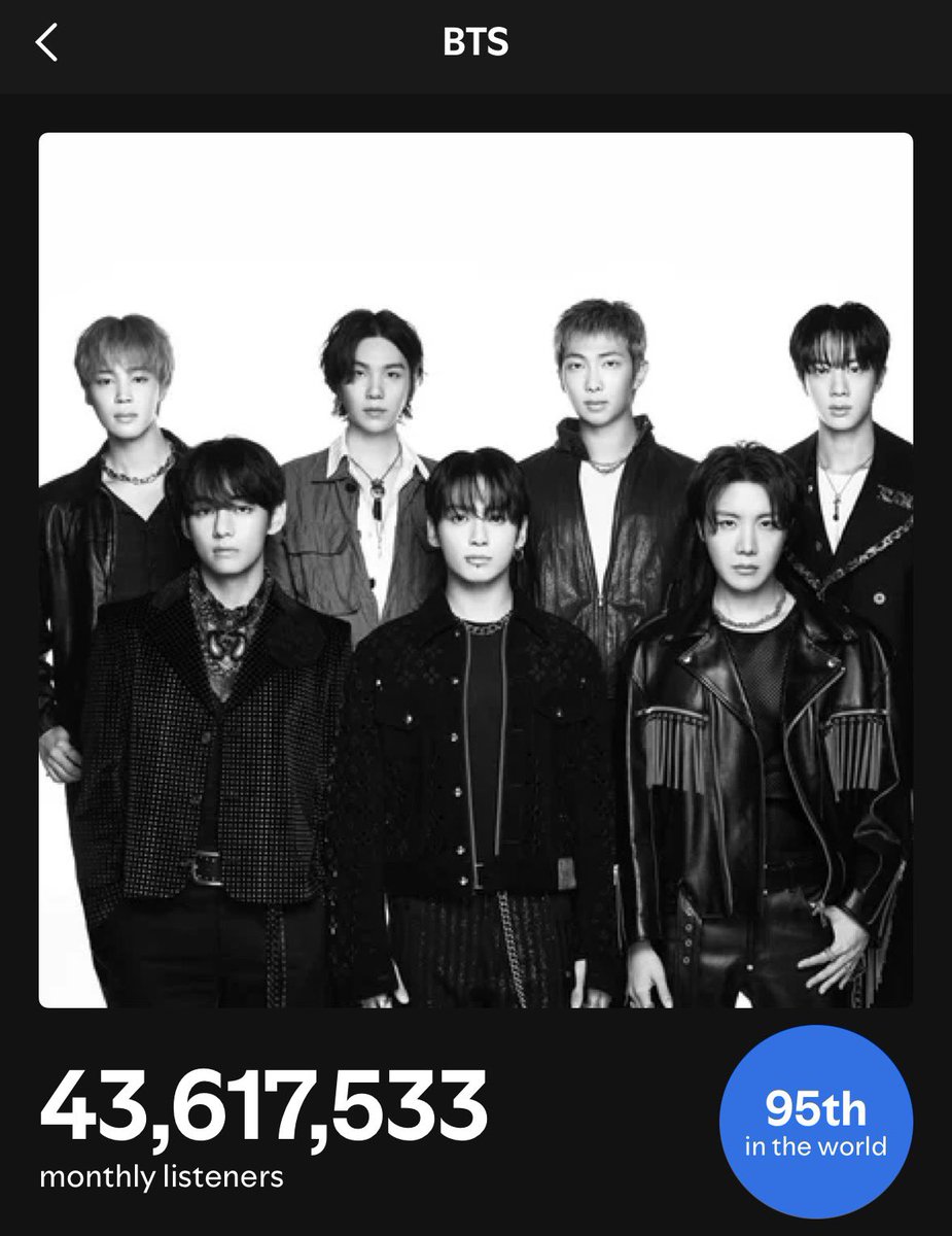 .<a href="/BTS_twt/">방탄소년단</a> Monthly Listeners on Spotify: (04/23)

→ 43, 617,533 (-438,613) 🔻🚨

PEAK: 46,724,346
World Rank: #95 (=)