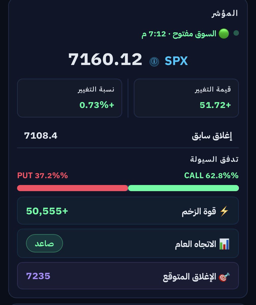 thamerwp's tweet image. نزولا لرغبة الكثير من روادنا تم افتتاح 
مجتمع #راصد_سباكس على التليقرام للمهتمين بالتداول على مؤشر SPX 👇

t.me/spxrased

تشرفونا جميعا 

#spx #spx500 #us500 
👇👇👇