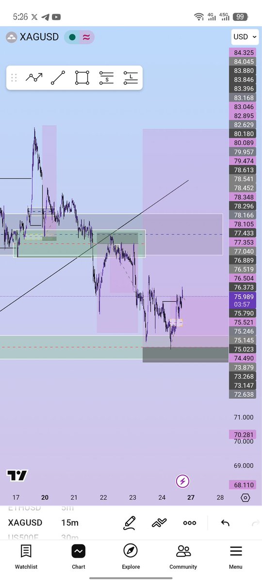 EMMYFX_📉🥇 tweet media