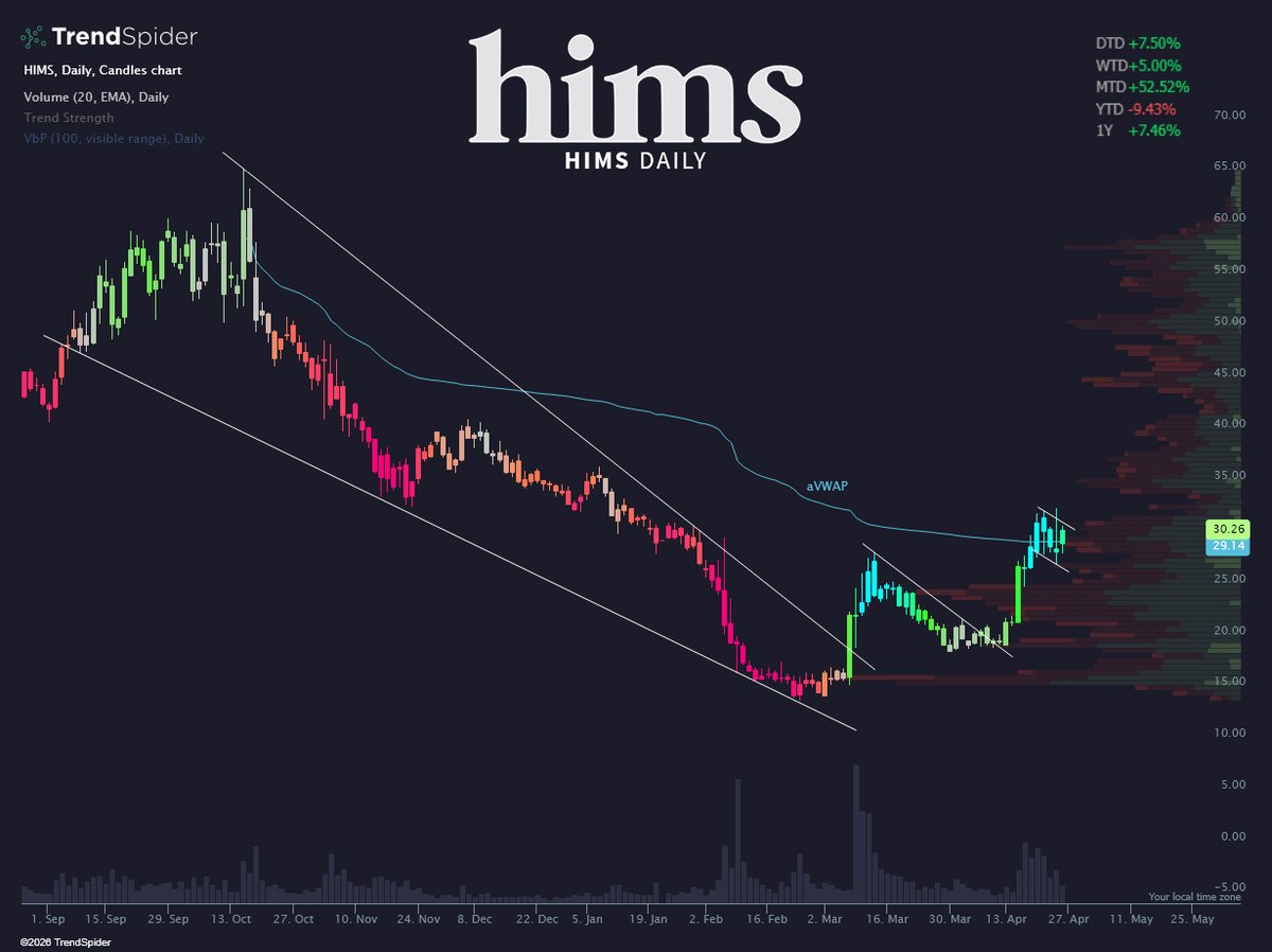 TrendSpider tweet media
