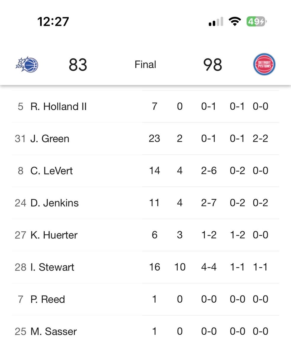 Pistons Play tweet media