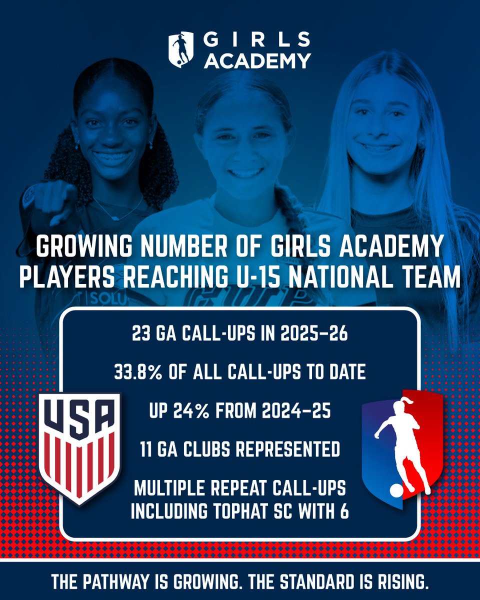 Girls Academy tweet media