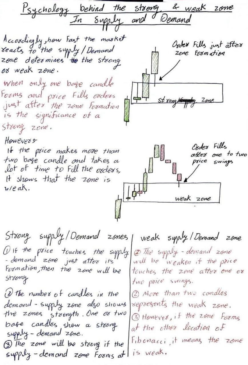 VikkiCarpenter's tweet photo. I've summarized some simple rules suitable for beginners: 
Price rises 35%-Sell 20%
Price rises 45%- Sell 30%
Price drops 5%-Hold
Price drops15%-Buy 10%
Price drops 25%-Buy 25%
Price rises 5%-Continue to hold
Price rises 15%-Continue to hold
Price rises 25%-Sell 10%
#StockGains https://t.co/BSZ9F4Ylmu