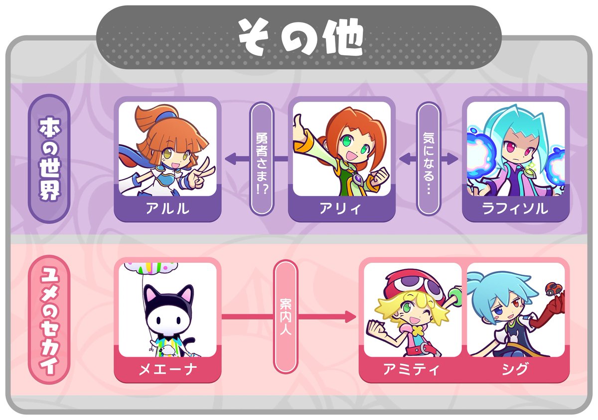 「ぷよぷよ」に登場する一部キャラクターの相関図を作成しました。ぜひご覧ください！