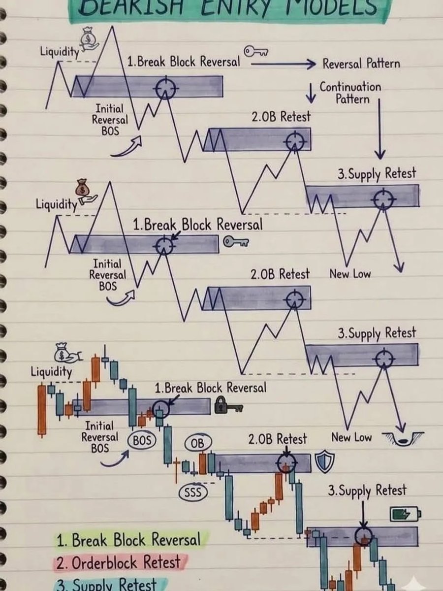 VikkiCarpenter's tweet photo. I've summarized some simple rules suitable for beginners: 
Price rises 35%-Sell 20%
Price rises 45%- Sell 30%
Price drops 5%-Hold
Price drops15%-Buy 10%
Price drops 25%-Buy 25%
Price rises 5%-Continue to hold
Price rises 15%-Continue to hold
Price rises 25%-Sell 10%
#StockGains https://t.co/BSZ9F4Ylmu