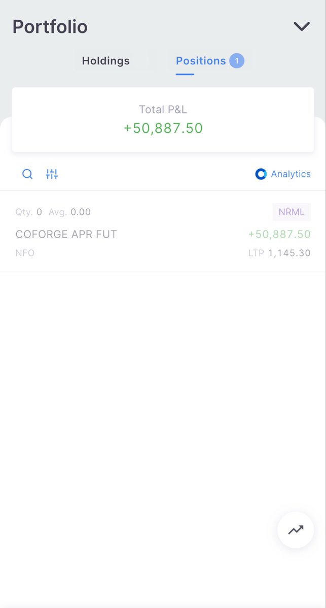 Arkham_trader's tweet image. Quick ₹50K in 2 hours ⚡

Shorted Coforge - clean entry, perfect exit, solid quantity.
In &amp;amp; out within 2 hours.

Wanted to hold the short, but weekends = risk… so booked it.

Would you have held or booked profits before the weekend?

#Nifty50 #Sensex #NiftyIT #StockMarket