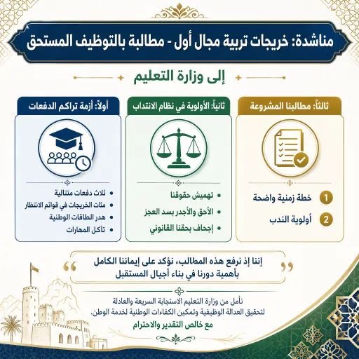 Amimas96's tweet photo. #مناشده_السيده_الجليله_فتح_اختبار_تربيه_مجال_اول https://t.co/24eIaThCnq