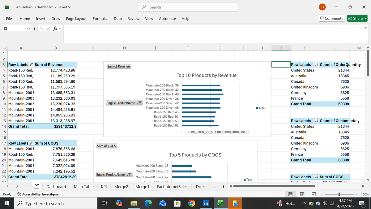 Simplymeeday's tweet photo. I almost didn’t start this journey because of my 9–5 work. I wasn’t sure I’d stay consistent. But 2 months in, I’m still showing up and learning.
Currently studying Data Analytics with @TechSphereAcad under @ezekiel_aleke guidance.
Sharing a few of my first Excel dashboards 📊 https://t.co/ATNHhyDtC3