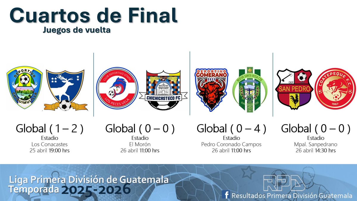 #EUPrimeraDivisión Resultados de los partidos de ida de los cuartos de final, del torneo clausura, los partidos de vuelta se jugarán a partir de mañana. #EU903