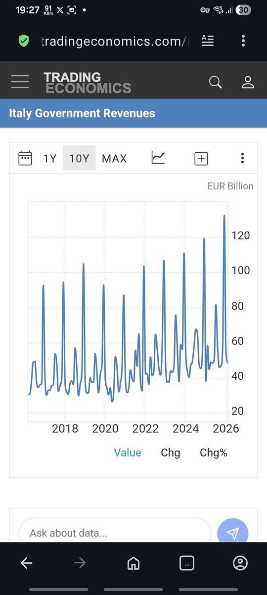 <a href="/Alb_Franc_Weiss/">Alberto G. Franceschini Weiss</a> Sbagli. I superbonus hanno già avuto competenza economica ai fini del deficit quando sono stato accordati.
Zero effetto  deficit nel 2025. Ora batte solo su cassa, ma totalmente ineffettivo.