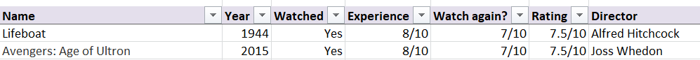 SMASHERDEV0URER's tweet image. Movie night 29.  #avengers : age of ultron.  First rewatch in 10 years, Dare I call this the #empirestrikesback of the Avengers franchise?  So much good character stuff in this, a step up from the first one overall.  #lifeboat strange film but compelling from start to finish.