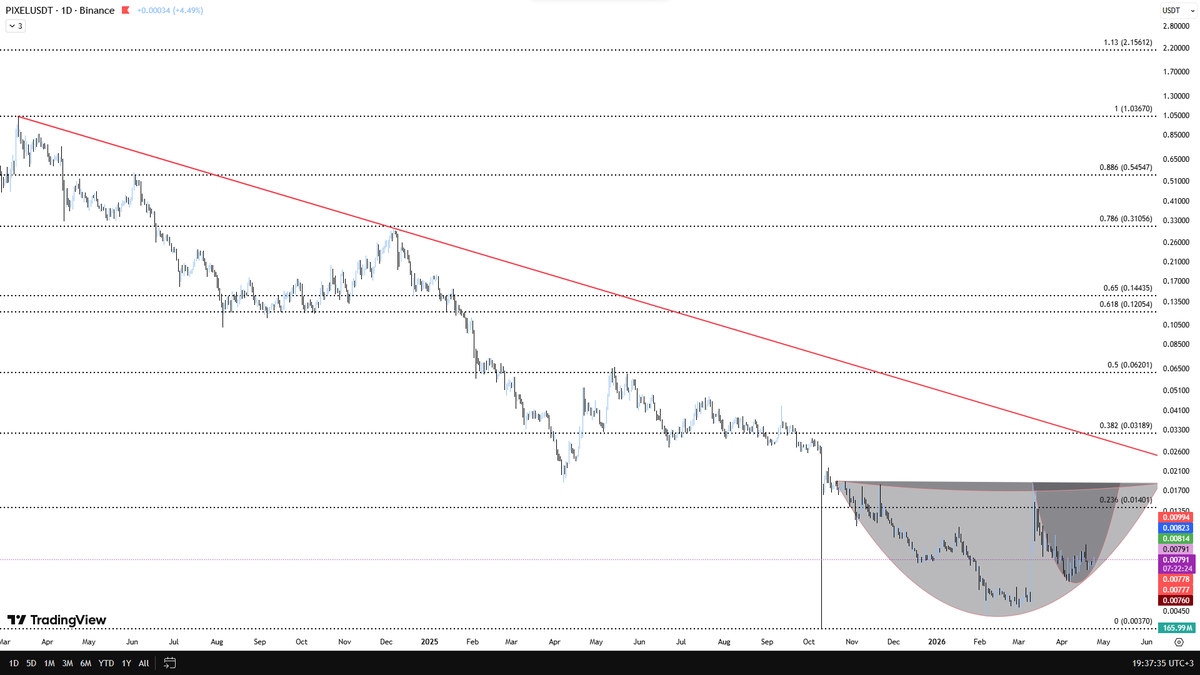 Ascending3Angel's tweet image. #PIXEL