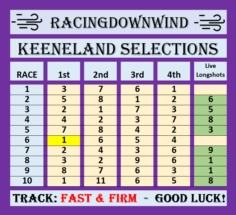The RacingDownWind Community tweet media