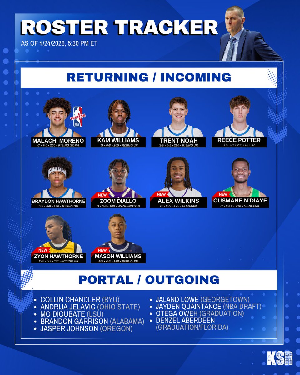 KSRonX's tweet photo. KSR's Kentucky Basketball Roster Tracker has been updated to include Ousmane N’Diaye, who has signed with Kentucky. 

https://t.co/XlHHDa5ITR https://t.co/ogo8RL7Z0P