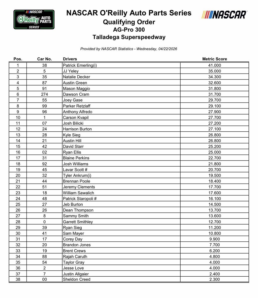 Bob Pockrass tweet media
