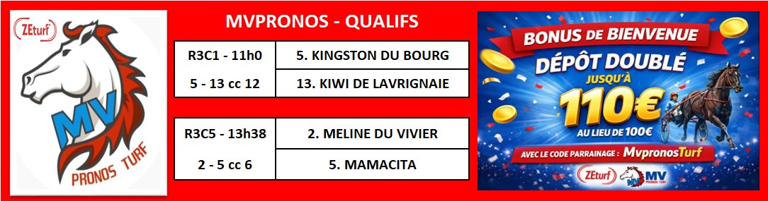MVPronosTurf's tweet image. 🏆 Tournoi 8 – MVPronos 2026 @ZEturfFr 🐎
📅20 Avril➡️ 3 Mai 2026

QUALIFS  #MVPronos250426

💶60€ à partager !💶

#Concours #freebet #turf #MVPronos #MVPronosTurf