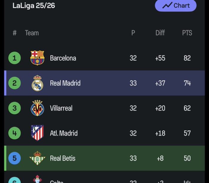 Som I Serem FCB tweet media