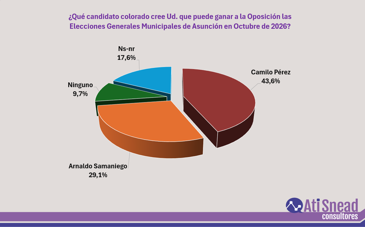 Ati Snead Consultores tweet media