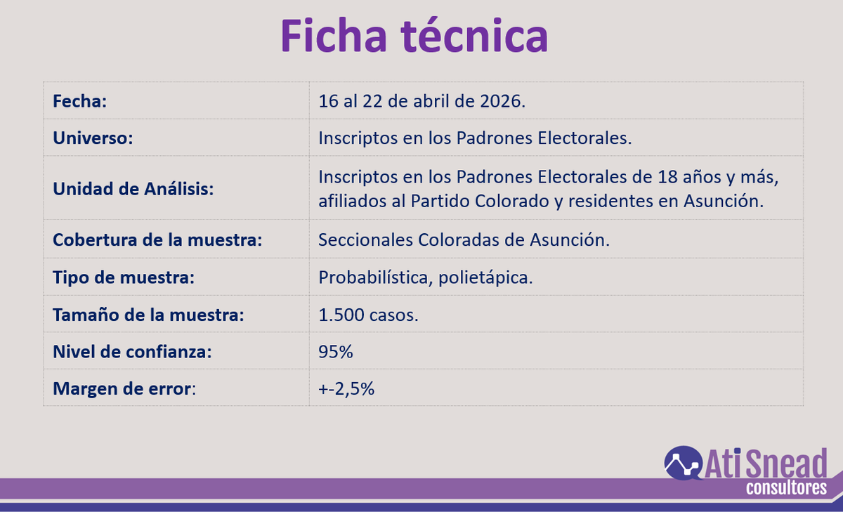 Ati Snead Consultores tweet media