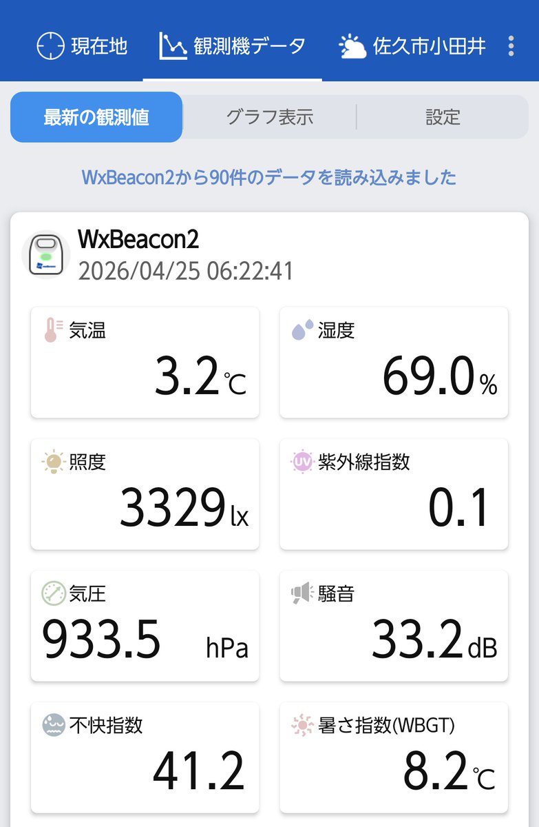 おはようございます。佐久市小田井付近は青空に巻層雲が広がっています。気温は3.2℃、風はありません。浅間山も八ヶ岳も望めます。田切の谷はヤマザクラが綺麗！シジュウカラやカワラヒワなどたくさんの野鳥が鳴いています。日中も晴れ予報！
