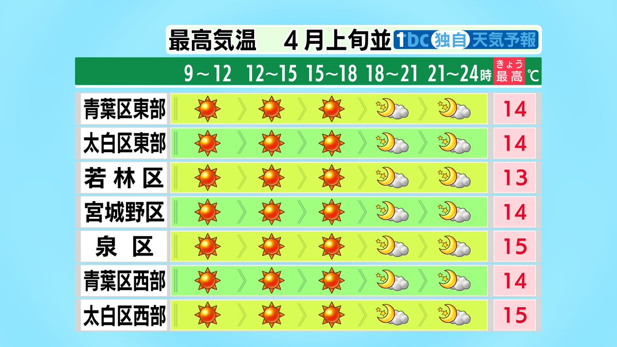 tbc東北放送 防災減災･災害情報 tweet media
